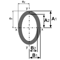 Ellipsenring Widerstandsmoment und Trägheitsmoment Ellipsenring Widerstandsmoment und Trägheitsmoment