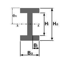 I-Träger/I-Profil - Widerstandsmoment und Trägheitsmoment