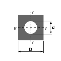 Quadrat mit Bohrung -  Widerstandsmoment und Trägheitsmoment