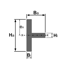 T-Profil 90° - Widerstandsmoment und Trägheitsmoment