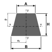 Trapez Widerstandsmoment und Trägheitsmoment